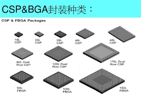 芯片封装基板生产厂家介绍存储器内存颗粒BGA与CSP封装的区别 高频高速板 高频混压板 HDI 双面多层线路板 软硬结合板 爱彼电路