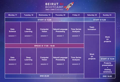 bootcamp beirut ai