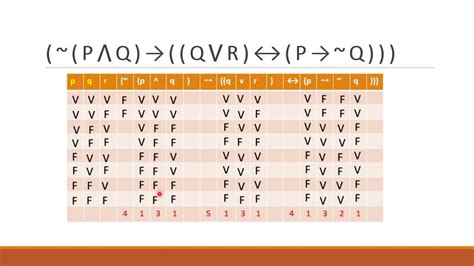 Tabela Verdade Completa Para Imprimir Fdplearn