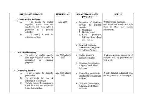 Guidance Action Plan