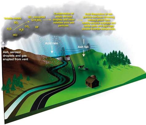 Health Impact Of Volcanic Emissions Intechopen