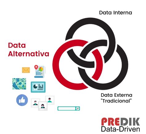 Anal Tica De Datos Para Empresas Gu A Completa