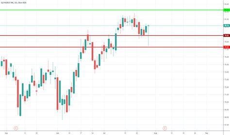 QTWO Stock Price And Chart NYSE QTWO TradingView