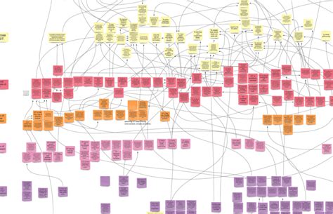 Visualisation (sample) of a section of the conceptual mapping process ...