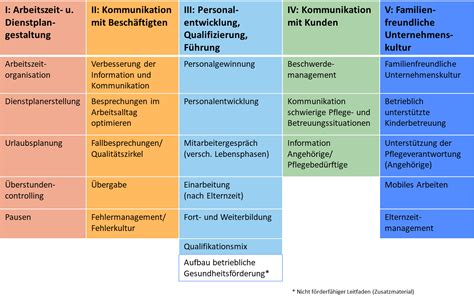 Leitfäden