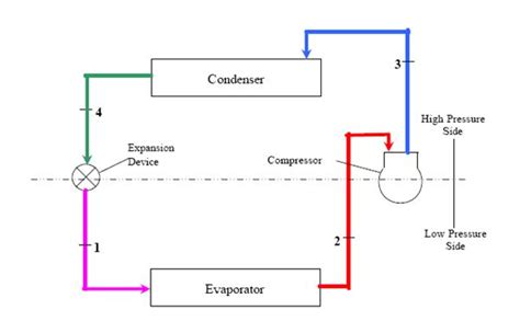 Refrigeration Cycle Schematic