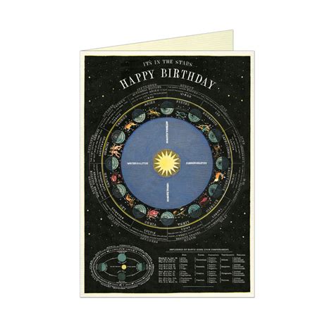 today birthday zodiac - Poursteady Utilities