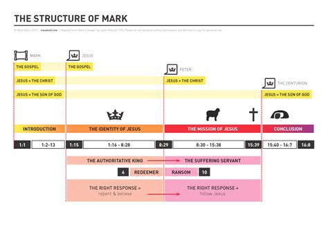 Mark Structure Visual Unit