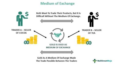 Medium Of Exchange What Is It Examples Characteristics