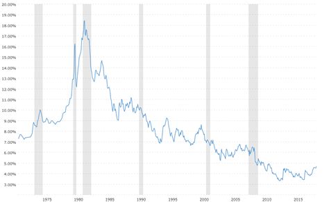 30 Yr Fixed Rate Chart Ponasa