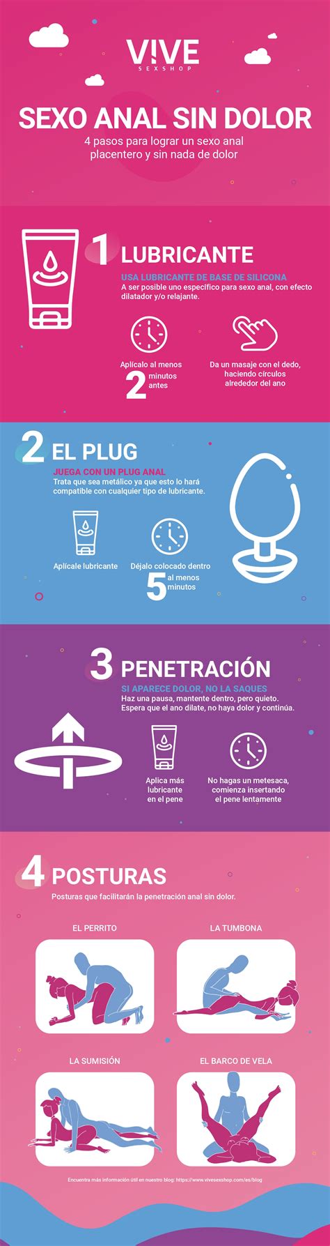 Las Claves Del Sexo Anal Sin Dolor