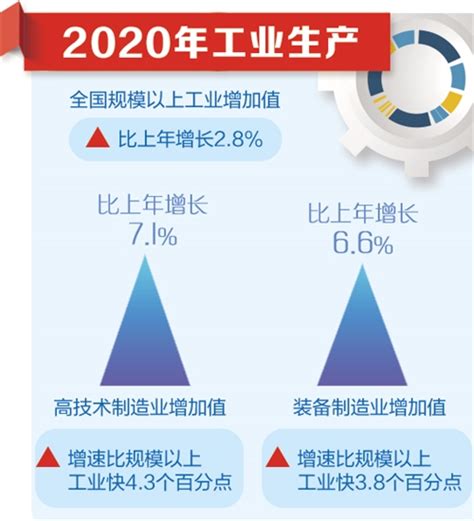 经济持续稳定恢复 综合国力不断增强——国家统计局相关负责人解读2020年主要经济数据（上）