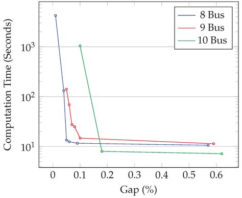 Electric bus fleets will soon take over the entire q17 line service 25