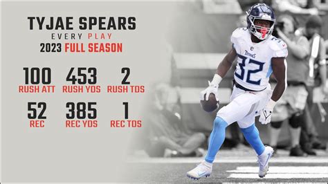 Tyjae Spears Full Season Replay Every Run Target And Catch In The