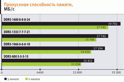 Объем оперативной памяти