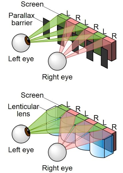 How Does 3d Glasses Work