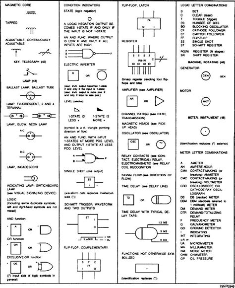 Appendix Iii Electrical Symbols Continued