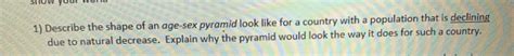 Solved Describe The Shape Of An Age Sex Pyramid Look Like Chegg