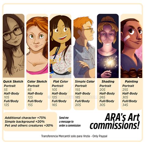 2017 Commissions By Eliort On Deviantart