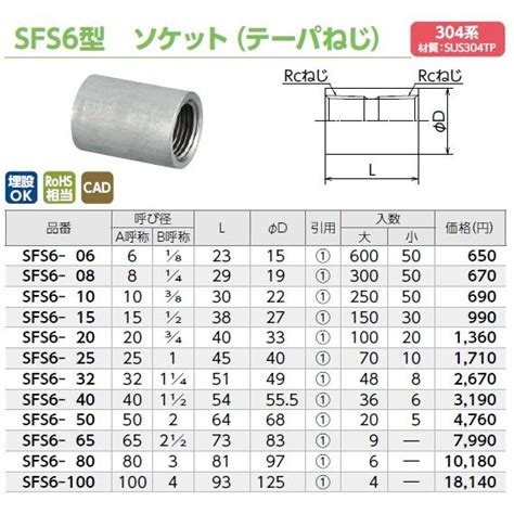 1”25a ステンレスねじ込み継手 ソケットテーパーねじ Sfs6 25 Sus304 オンダ製作所 Sfs6 25