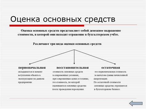Основные средства - презентация онлайн