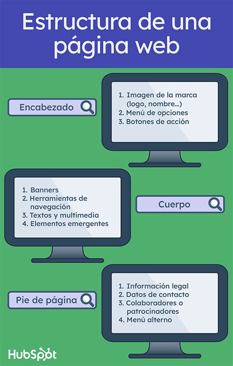 Cómo se estructura una página web