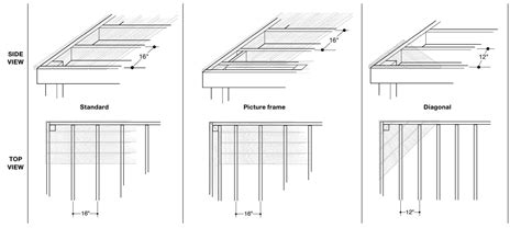 Deckorators Mineral Composite Decking Installation Guide | How To ...