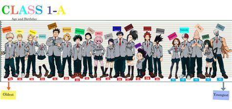 Class 1-A Age Chart I made ( Fom Oldest to Youngest ) : r