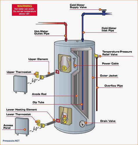 A Troubleshooting Guide For Replacing Common Red Stone Heater Parts When Your Unit Stops Working Correctly Today 13