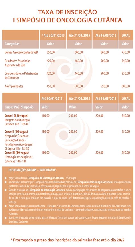 I Simpósio De Oncologia Cutânea Da Sbd Sociedade Brasileira De