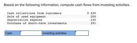 Solved Based on the following information, compute cash | Chegg.com