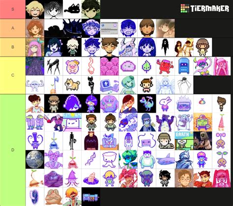 OMORI Character Tier List Community Rankings TierMaker