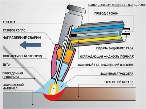 Для чего нужны вольфрамовые электроды