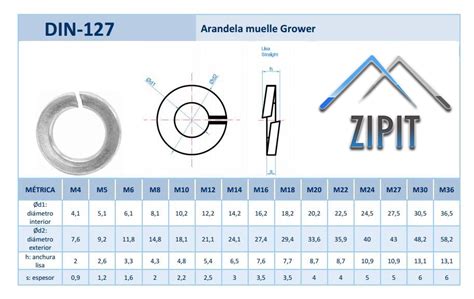 Creciendo Formular Criatura Arandela Grower Medidas Manuscrito