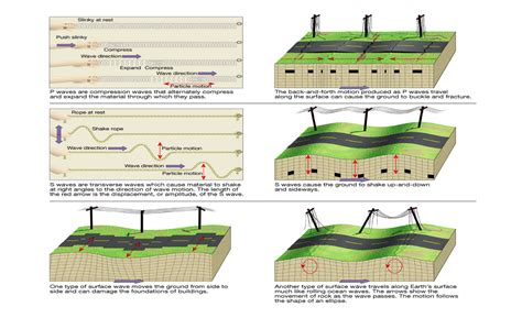 Free Seismic Wave Cliparts, Download Free Seismic Wave Cliparts png images, Free ClipArts on ...