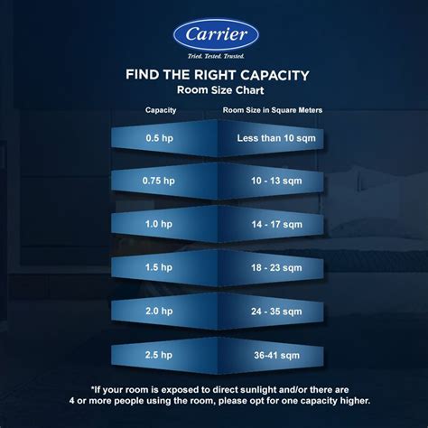 carrier aircons shop  mang kosme official carrier outlet