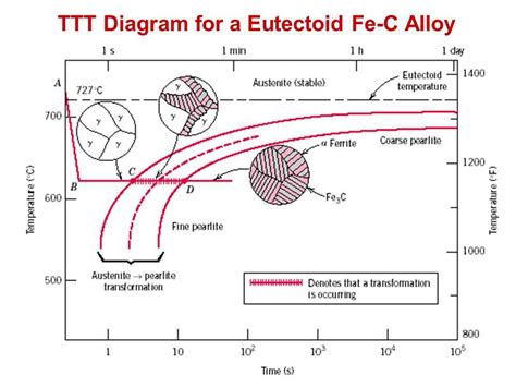 Understanding The Ttt Diagram A Comprehensive Guide