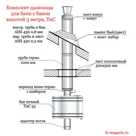 Дымоход для бани 3 метра с баком - купить за 23000 руб в Санкт-Петербурге