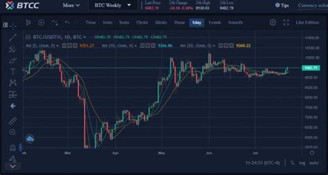 Top 5 Best Cryptocurrencies Worth Investing In 2020 2021 Crypto Investment Guide The Btcc Blog