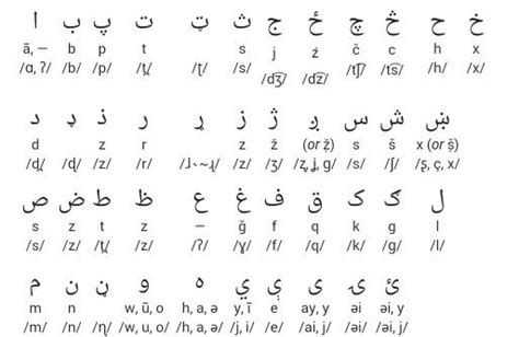 Pashto language | Language, Math, Learning