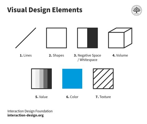 Visual Design