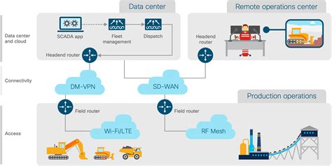 Portfolio Explorer For Mining Cisco