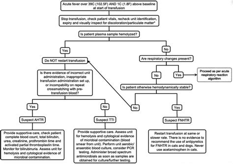 Abbreviations Ahtr Acute Hemolytic Transfusion Reaction Tti