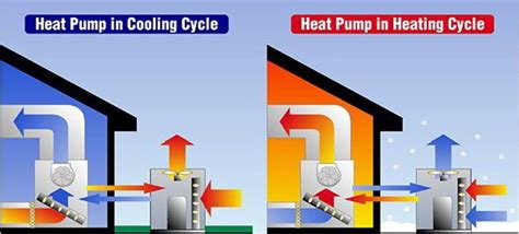 How Does A Heat Pump Work Blue Ox Heating And Air