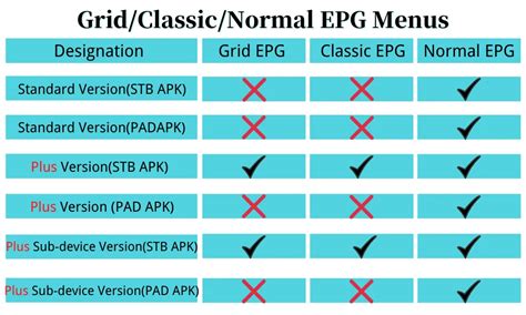 How To Switch Iptv Epg Style Iptviview