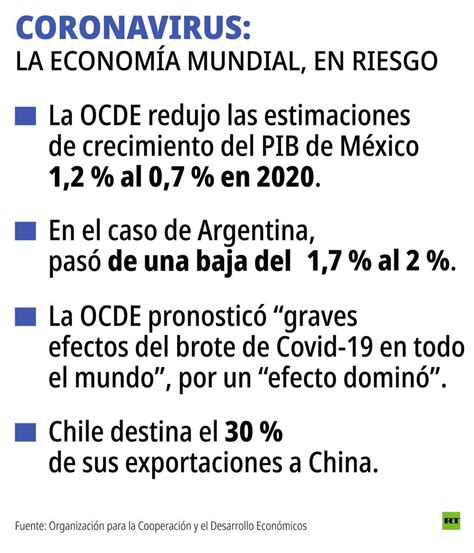 El coronavirus y su impacto económico en América Latina Radio Santa Fe a m Noticias de