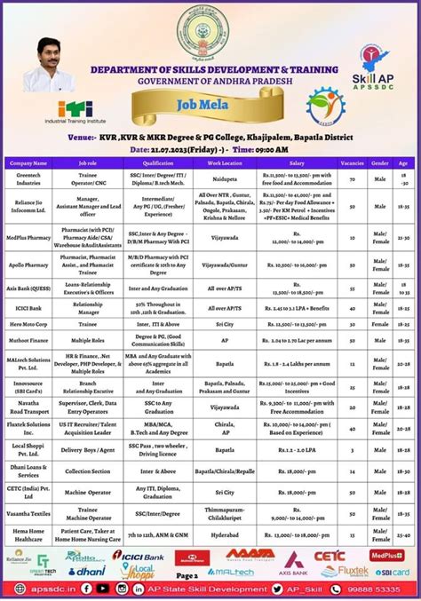 Apssdc Recruitment At Green Tech Industries Apollo Pharmacy