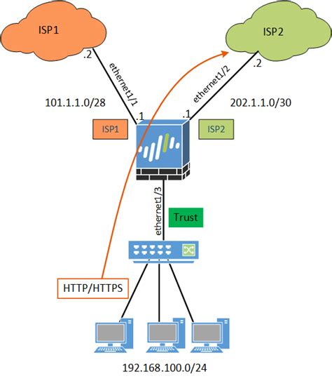 How To Configure External Dynamic List Edl On Palo Alto Firewall