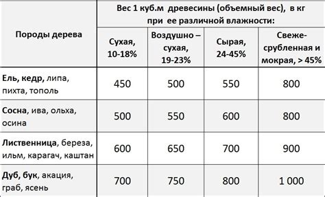 Куб Леса Фото – Telegraph