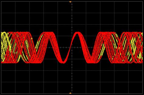 frequency modulation fm  sound generators ranum electronic  life
